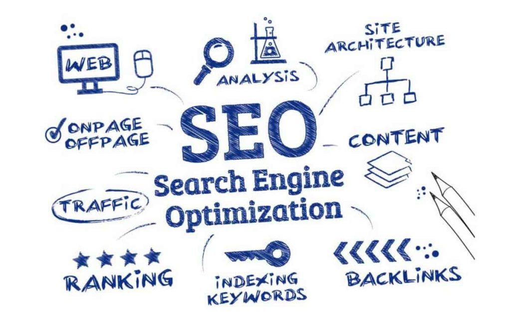 Mindmap outline of Website Seo and the components that make good SEO.